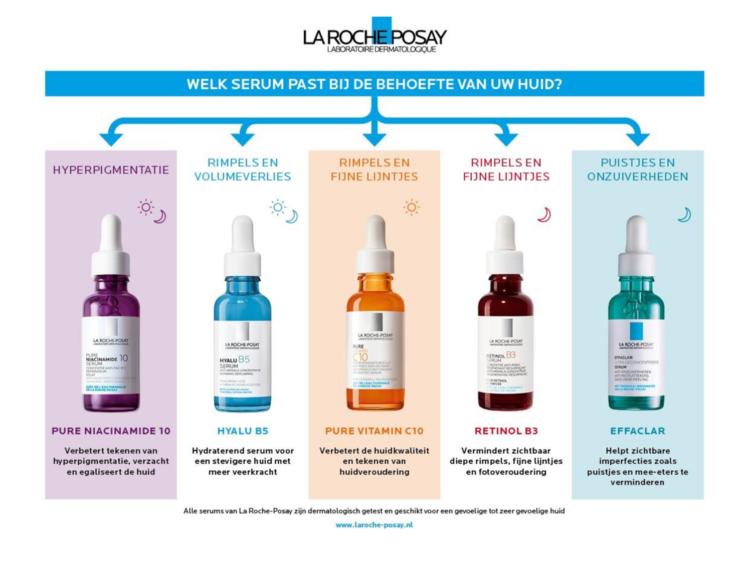 Pure Niacinamide 10 serum - helpt pigmentvlekken verminderen afbeelding van document #1, gebruiksaanwijzing